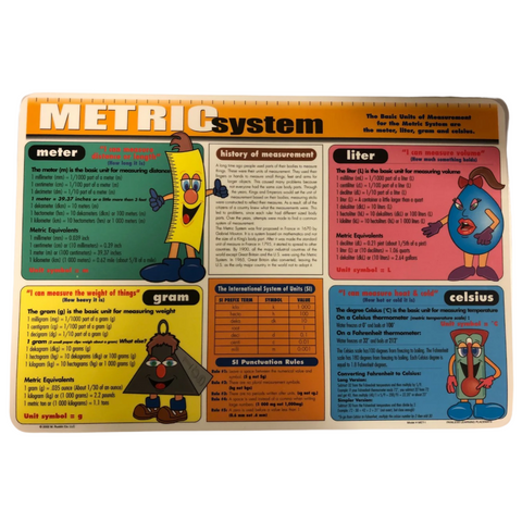 Metric System Placemat